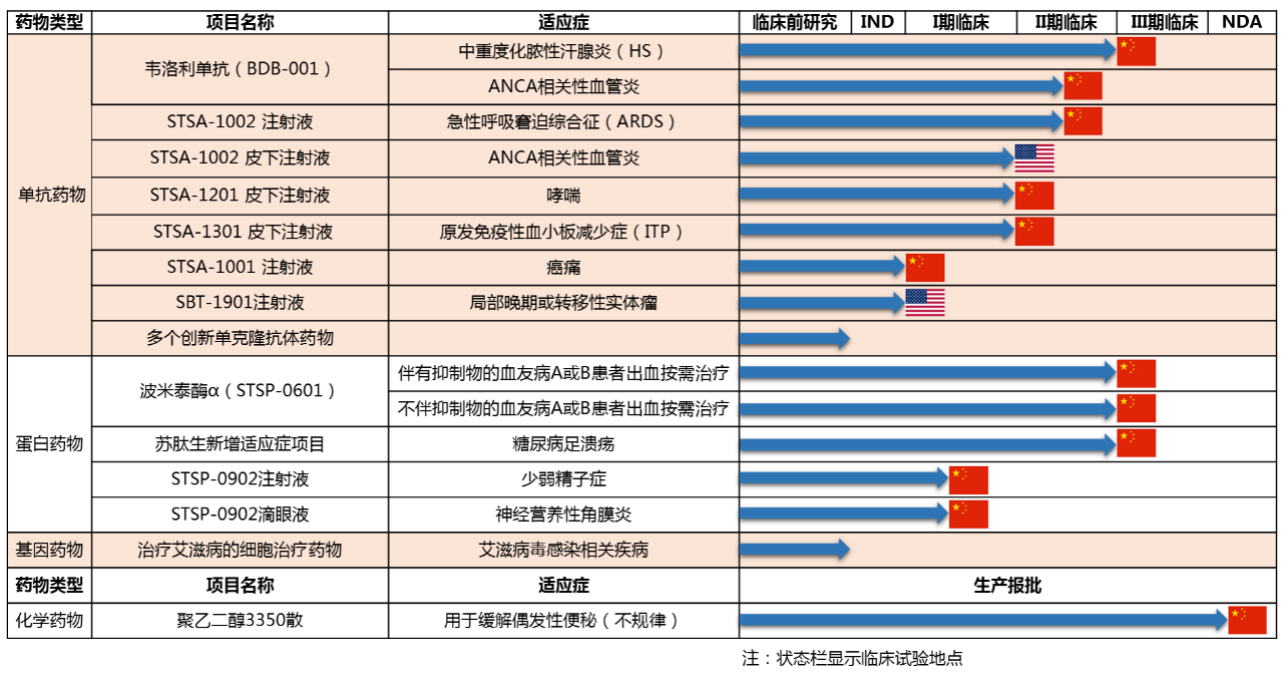 两个多月股价上涨超500% 业绩连亏5年，舒泰神靠1款药物撑起市值增长？